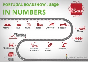 Portugal Roadshow infographic