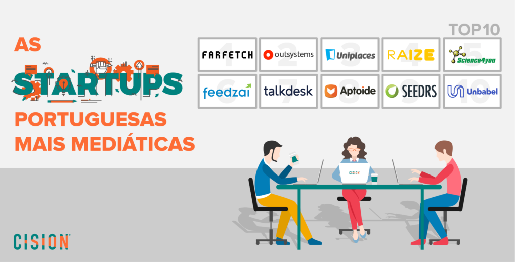 Top 10 Portuguese Startups With the Most Media Mentions in 2018 ...