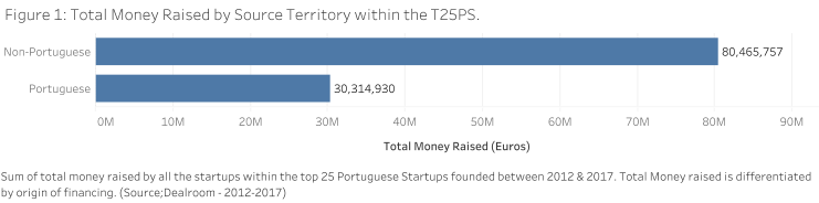 top portuguese scaleups